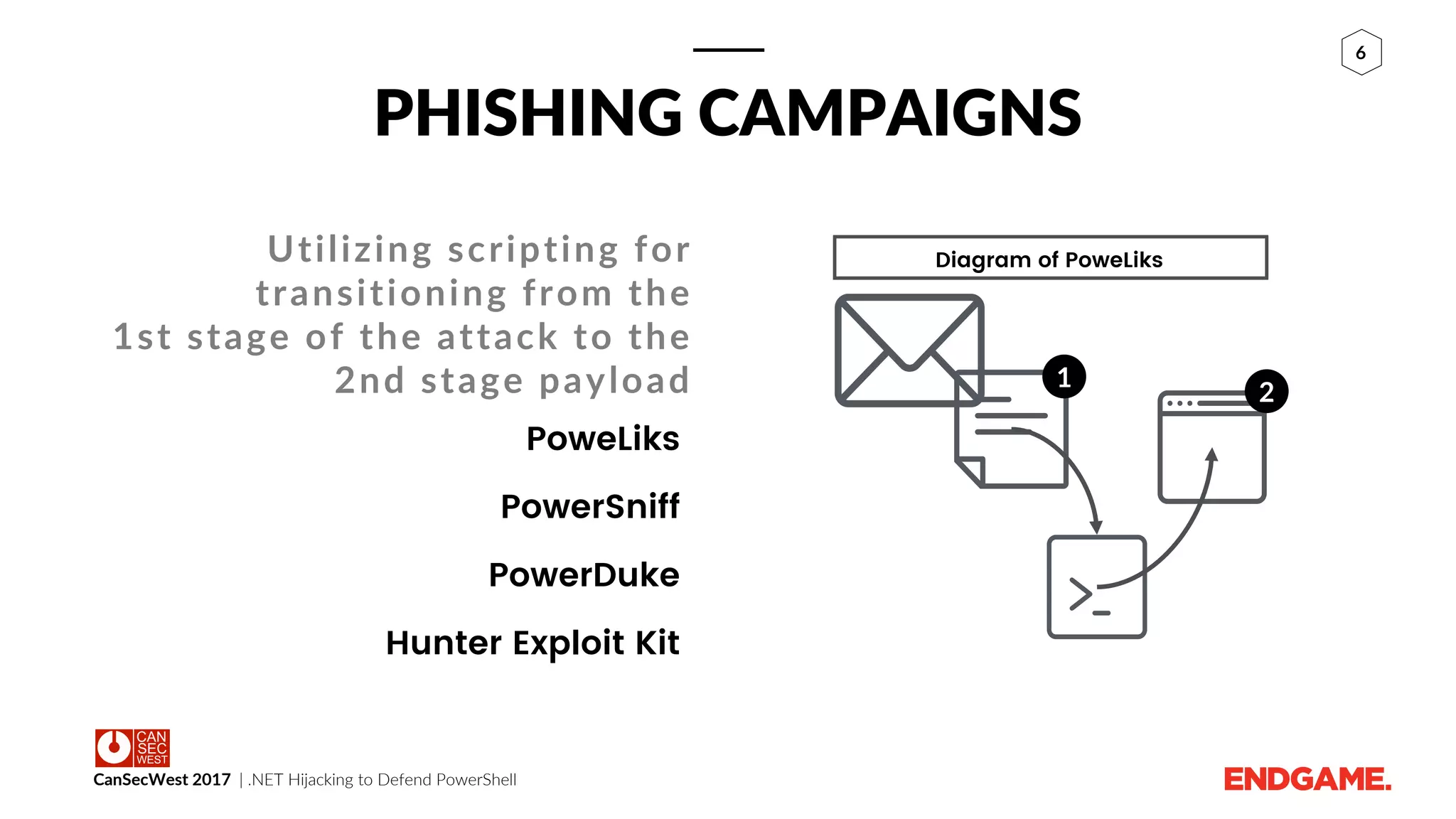 CanSecWest 2017 | .NET Hijacking to Defend PowerShell
6
PHISHING CAMPAIGNS
Utilizing scripting for
transitioning from the
1st stage of the attack to the
2nd stage payload
PoweLiks
PowerSniff
PowerDuke
Hunter Exploit Kit
Diagram of PoweLiks
1
2
 