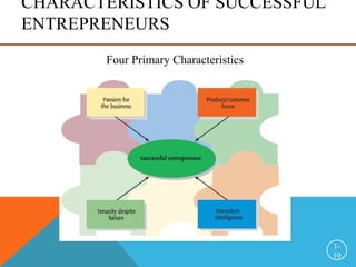 CHARACTERISTICS OF SUCCESSFUL
ENTREPRENEURS
1-
10
Four Primary Characteristics
 