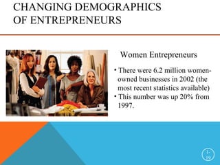 CHANGING DEMOGRAPHICS
OF ENTREPRENEURS
1-
19
Women Entrepreneurs
• There were 6.2 million women-
owned businesses in 2002 (the
most recent statistics available)
• This number was up 20% from
1997.
 