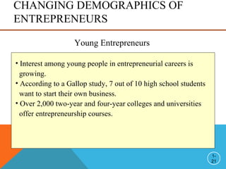 CHANGING DEMOGRAPHICS OF
ENTREPRENEURS
1-
21
Young Entrepreneurs
• Interest among young people in entrepreneurial careers is
growing.
• According to a Gallop study, 7 out of 10 high school students
want to start their own business.
• Over 2,000 two-year and four-year colleges and universities
offer entrepreneurship courses.
 