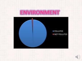 POLLUTED
NOT POLLUTED
 