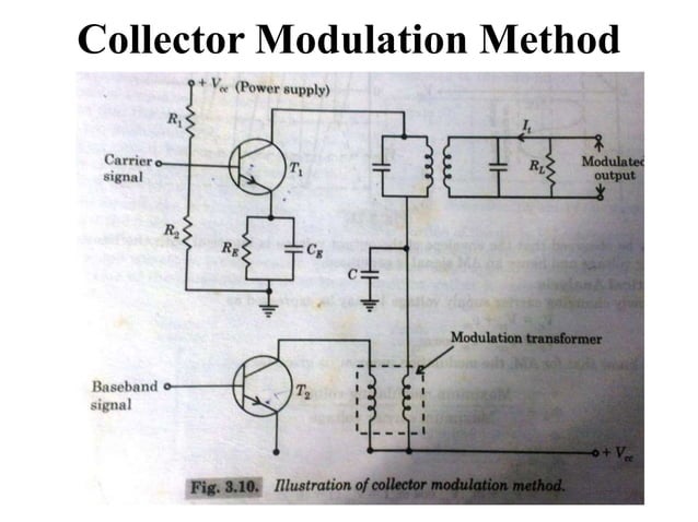 Non Linear Signal Processing | PPT