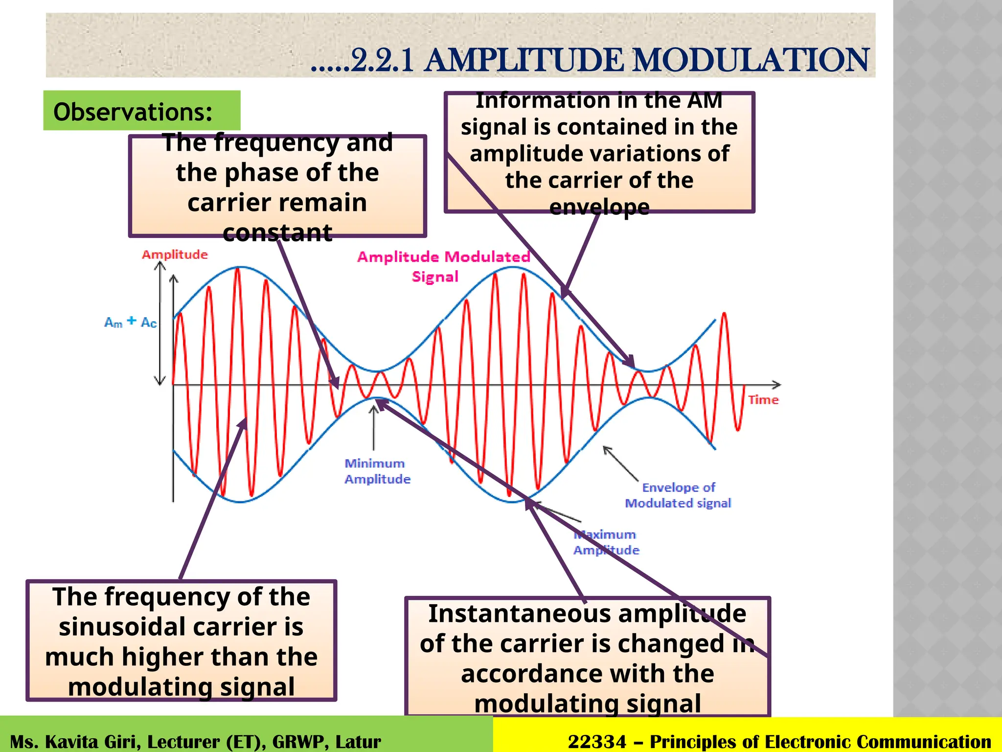 AM and FM modulation.pptx - this presentation shows the fundamentals ...