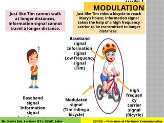 AM and FM modulation.pptx - this presentation shows the fundamentals ...