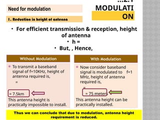 AM and FM modulation.pptx - this presentation shows the fundamentals ...