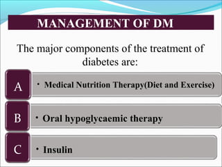 Oral Anti-diabetic Agents
 