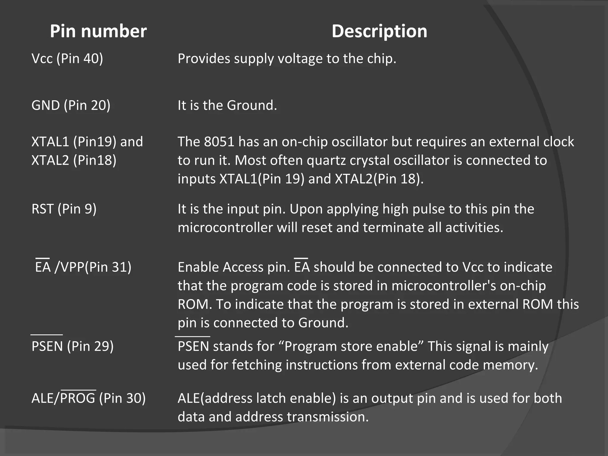 Pin number                                 Description
Vcc (Pin 40)        Provides supply voltage to the chip.


GND (Pin 20)        It is the Ground.

XTAL1 (Pin19) and   The 8051 has an on-chip oscillator but requires an external clock
XTAL2 (Pin18)       to run it. Most often quartz crystal oscillator is connected to
                    inputs XTAL1(Pin 19) and XTAL2(Pin 18).
RST (Pin 9)         It is the input pin. Upon applying high pulse to this pin the
                    microcontroller will reset and terminate all activities.

EA /VPP(Pin 31)     Enable Access pin. EA should be connected to Vcc to indicate
                    that the program code is stored in microcontroller's on-chip
                    ROM. To indicate that the program is stored in external ROM this
                    pin is connected to Ground.
PSEN (Pin 29)       PSEN stands for “Program store enable” This signal is mainly
                    used for fetching instructions from external code memory.

ALE/PROG (Pin 30)   ALE(address latch enable) is an output pin and is used for both
                    data and address transmission.
 