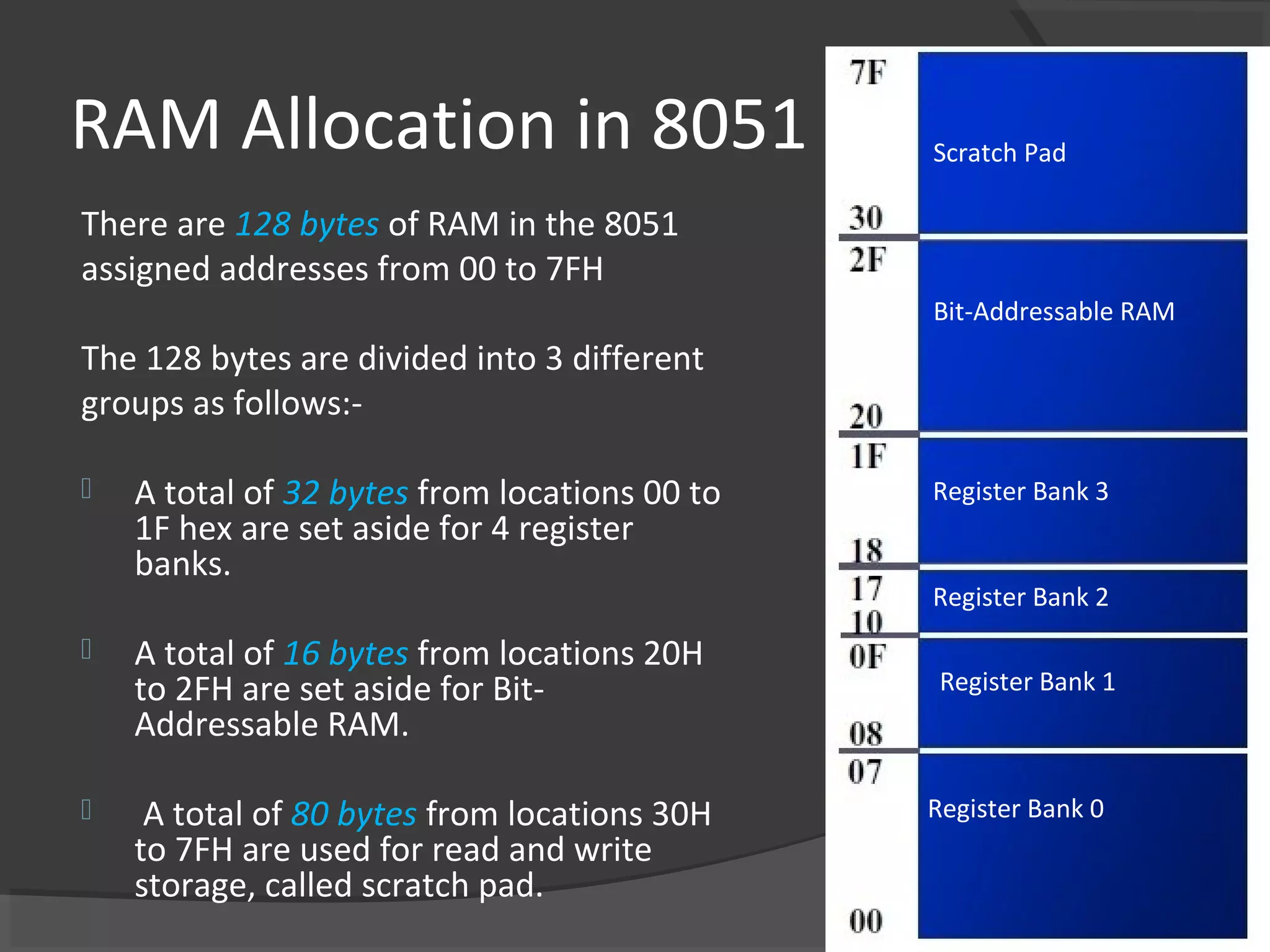 RAM Allocation in 8051                         Scratch Pad

There are 128 bytes of RAM in the 8051
assigned addresses from 00 to 7FH
                                               Bit-Addressable RAM
The 128 bytes are divided into 3 different
groups as follows:-

   A total of 32 bytes from locations 00 to   Register Bank 3
    1F hex are set aside for 4 register
    banks.
                                               Register Bank 2
   A total of 16 bytes from locations 20H
    to 2FH are set aside for Bit-               Register Bank 1
    Addressable RAM.

    A total of 80 bytes from locations 30H    Register Bank 0
    to 7FH are used for read and write
    storage, called scratch pad.
 