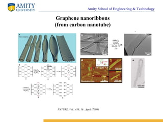 Amity School of Engineering & Technology
Graphene nanoribbons
(from carbon nanotube)
NATURE, Vol , 458, 16 , April (2009)
 