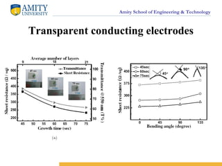 Amity School of Engineering & Technology
Transparent conducting electrodes
 