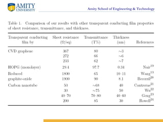 Amity School of Engineering & Technology
 