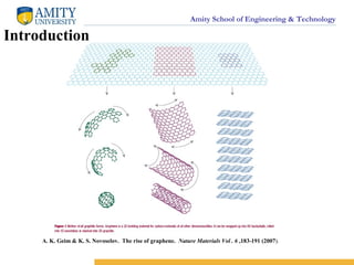 Amity School of Engineering & Technology
A. K. Geim & K. S. Novoselov. The rise of graphene. Nature Materials Vol . 6 ,183-191 (2007).
Introduction
 