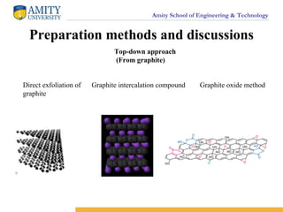 Amity School of Engineering & Technology
Top-down approach
(From graphite)
Graphite oxide methodGraphite intercalation compoundDirect exfoliation of
graphite
Preparation methods and discussions
 