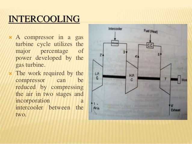 open cycle regenerator gas turbine power plant engineering essay On the other hand, the regenerator might not be advantageous if the gas turbine is used as power backup (for example between 5 and 8 pm where the electricity consumption has its peak or when the wind turbines do not provide enough power on a certain day. open cycle regenerator gas turbine power plant engineering essay On the other hand, the regenerator might not be advantageous if the gas turbine is used as power backup (for example between 5 and 8 pm where the electricity consumption has its peak or when the wind turbines do not provide enough power on a certain day.