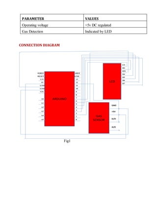 GAS sensor report | DOCX