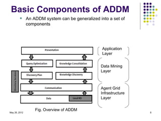 Distributed Datamining and Agent System,security | PPT