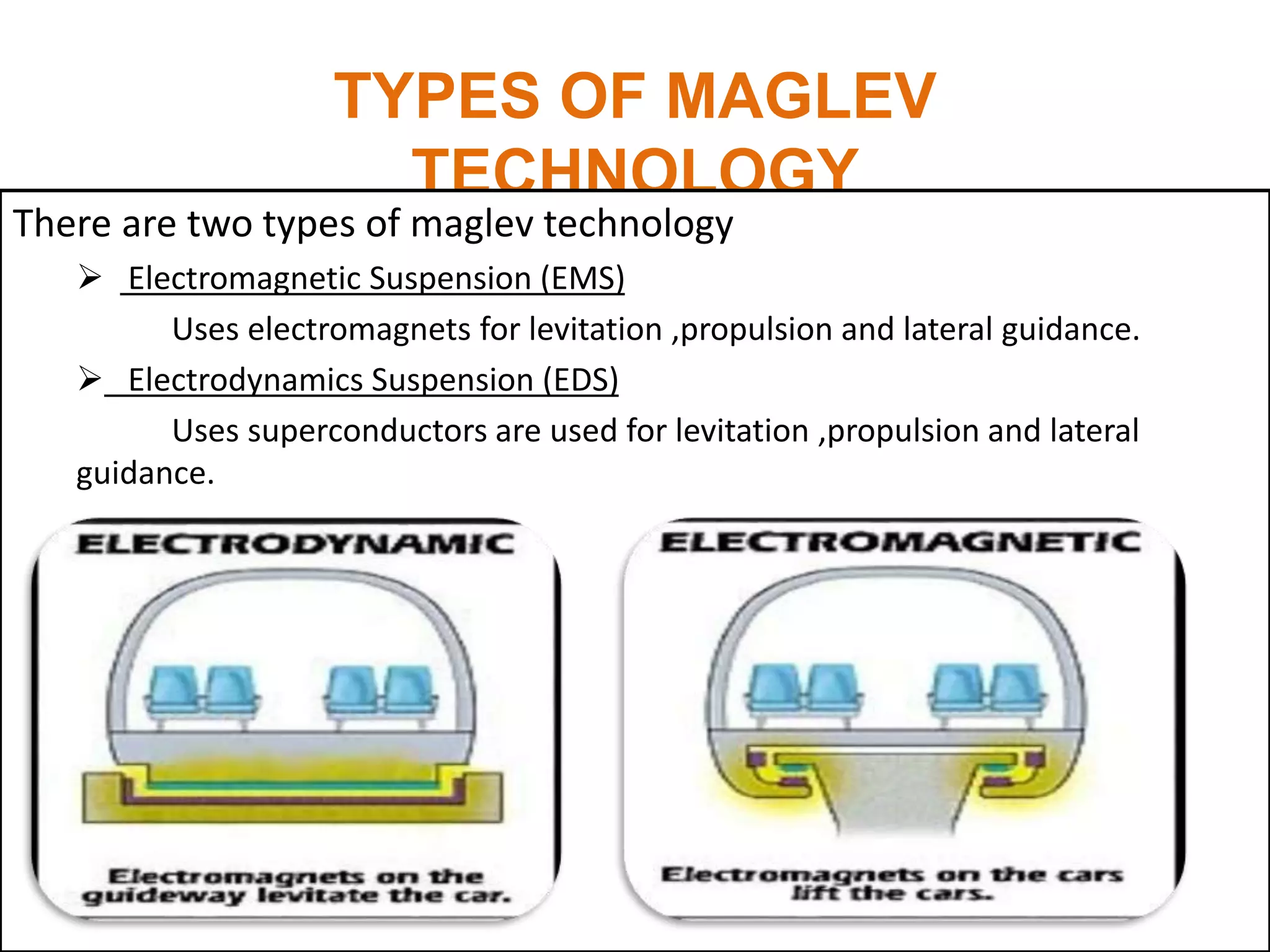 TYPES OF MAGLEV
TECHNOLOGY
There are two types of maglev technology
 Electromagnetic Suspension (EMS)
Uses electromagnets for levitation ,propulsion and lateral guidance.
 Electrodynamics Suspension (EDS)
Uses superconductors are used for levitation ,propulsion and lateral
guidance.
 