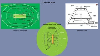 Cricket Ground
Position in Cricket Ground Dimension in Pitch
Dimension of the Cricket Ground
 