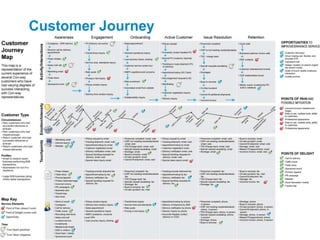 Customer Journey 
© 2012 NetIQ Corporation. 25 All rights reserved. 
 