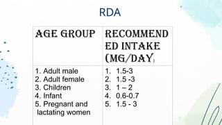 RDA
AGE GROUP RECOMMEND
ED INTAKE
(mg/day)
1. Adult male
2. Adult female
3. Children
4. Infant
5. Pregnant and
lactating women
1. 1.5-3
2. 1.5 -3
3. 1 – 2
4. 0.6-0.7
5. 1.5 - 3
 