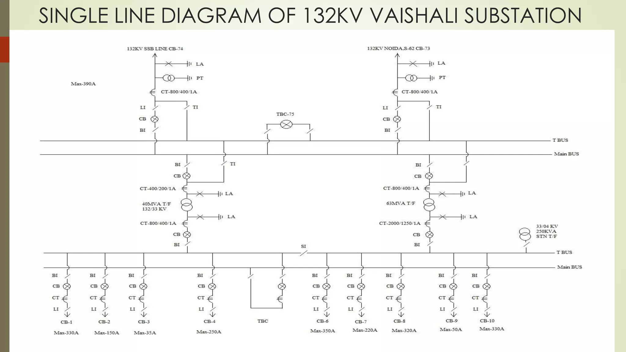 132KV SUBSTATION UPPTCL | PPTX