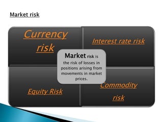 Currency
risk
Interest rate risk
Equity Risk
Commodity
risk
Market risk is
the risk of losses in
positions arising from
movements in market
prices.
 