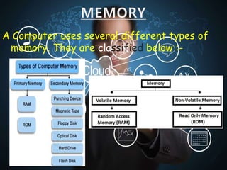 A Computer uses several different types of
memory. They are classified below :-