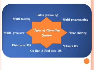 operating system | PPTX