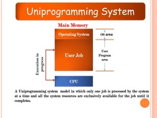 operating system | PPTX