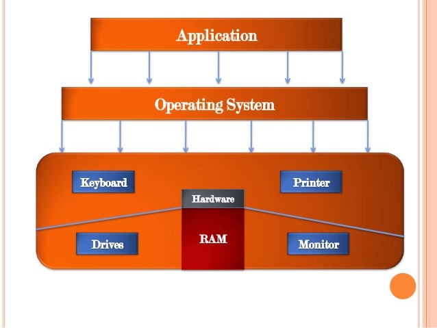 operating system