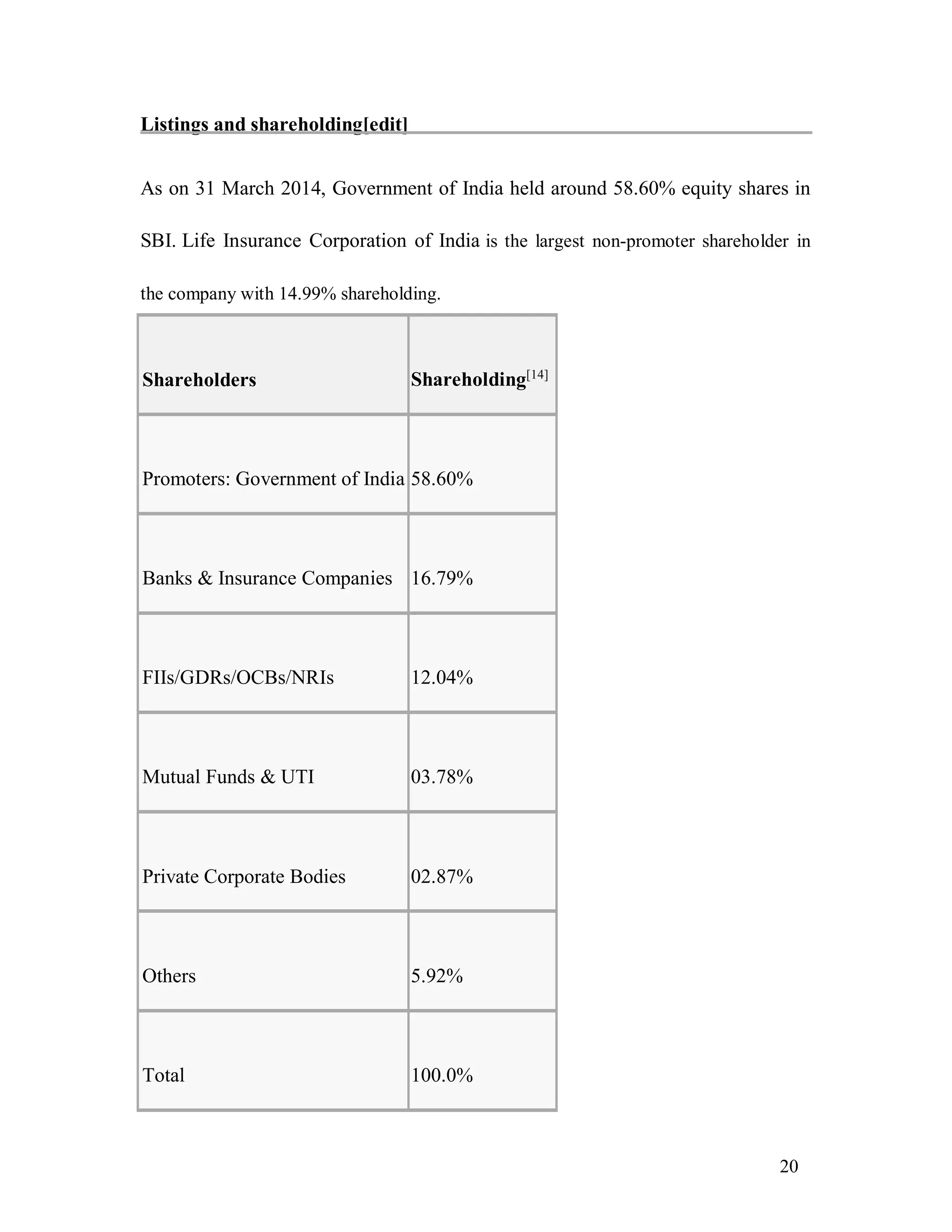 20
Listings and shareholding[edit]
As on 31 March 2014, Government of India held around 58.60% equity shares in
SBI. Life Insurance Corporation of India is the largest non-promoter shareholder in
the company with 14.99% shareholding.
Shareholders Shareholding[14]
Promoters: Government of India 58.60%
Banks & Insurance Companies 16.79%
FIIs/GDRs/OCBs/NRIs 12.04%
Mutual Funds & UTI 03.78%
Private Corporate Bodies 02.87%
Others 5.92%
Total 100.0%
 