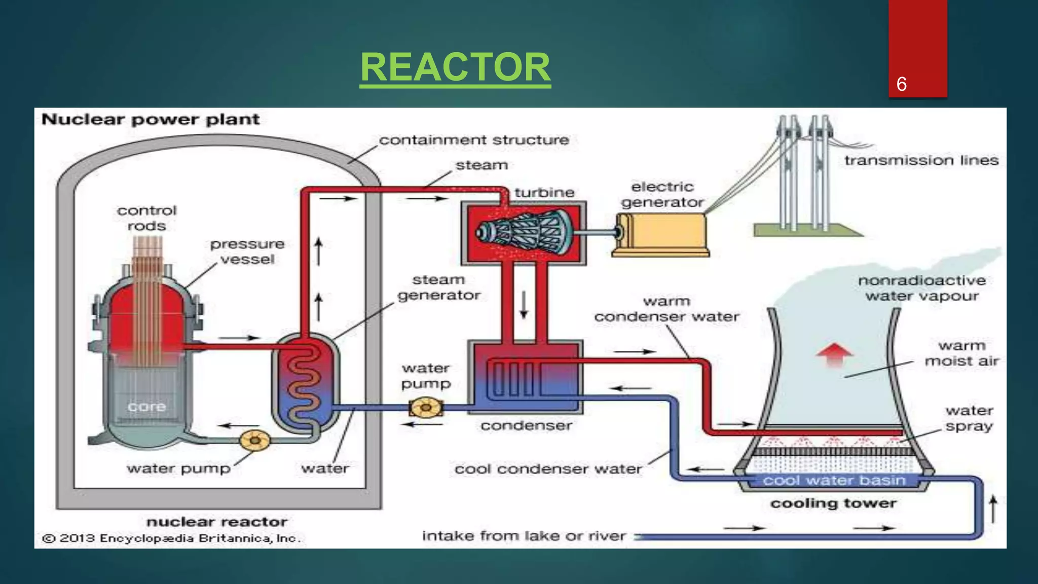 REACTOR 6
 