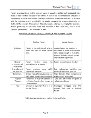 Nuclear Power Plant 2017
Page 5
Fission as encountered in the modern world is usually a deliberately produced man
made nuclear reaction induced by a neutron. In an induced fission reaction, a neutron is
absorbed by uranium-235 nucleus turning it briefly into an excited uranium-236 nucleus,
with the excitation energy provided by the kinetic energy of the neutron plus the forces
that bind the neutron. The uranium-236 in turn splits into fast moving lighter elements
(fission products) and releases three free neutrons at the same time, one or more
“prompt gamma rays” are produced as well.
COMPARISION BETWEEN NUCLEAR FUSION AND NUCLEAR FISSION
Nuclear Fission Nuclear Fusion
Definition Fission is the splitting of a large
atom into two or more smaller
ones
nuclear fusion is a reaction in
which two or more atomic nuclei
come close enough to form one
or more different atomic nuclei
and subatomic particles
Natural
occurrence of
the process
Fission reaction does not
normally occur in nature
Fusion occurs in stars, like Sun
By products of
the reaction
Fission produces many highly
radioactive particles
Few radioactive particles are
produced by fusion reaction
Conditions Critical mass of the substance and
high speed neutrons are required
High density, high temperature
environment is required.
Nuclear
Weapon
One class of nuclear weapons is
a fission bomb, also known as
atomic bomb
One class of nuclear weapons is
a hydrogen bomb
Fuel Uranium is a primary fuel used in
nuclear fission
Hydrogen isotopes are the
primary fuel used in nuclear
fusion
[Table.1 comparison between nuclear fission and fusion]
 