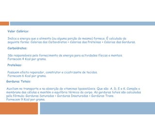 Valor Calórico: Indica a energia que o alimento (ou alguma porção do mesmo) fornece. É calculado da seguinte forma: Calorias dos Carboidratos + Calorias das Proteínas + Calorias das Gorduras. Carboidratos: São responsáveis pelo fornecimento de energia para actividades físicas e mentais. Fornecem 4 Kcal por grama. Proteínas: Possuem efeito reparador, construtor e cicatrizante de tecidos. Fornecem 6 Kcal por grama. Gorduras Totais: Auxiliam no transporte e na absorção de vitaminas lipossolúveis. Que são: A, D, E e K. Compõe a membrana das células e mantém o equilíbrio térmico do corpo. As gorduras totais são calculadas pela fórmula: Gorduras Saturadas + Gorduras Insaturadas + Gorduras Trans. Fornecem 9 Kcal por grama. 