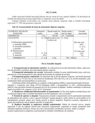 10.1.3. Limfa
Limfa reprezintă lichidul interstiţial pătruns într-un sistem de vase capilare limfatice. Se deosebeşte de
lichidul interstiţial prin prezenţa limfocitelor şi conţinutul crescut de lipide.
Volumul lichidelor extracelulare ale corpului uman (plasma sangvină, limfa şi lichidul interstiţial)
reprezintă 17—30% din greutatea corporală.
Tab. 22. Caracteristicile de bază ale elementelor figurate sangvine.
ELEMENTE FIGURATE
SANGVINE
Diametrul
mediu
Durată medie de
viaţă
Număr mediu /
mm3
de sânge
Formulă
leucocitară
ERITROCITE 7,5 μ 120 zile 4,5—5 milioane
LEUCOCITE
A.Polinucleare (granulocite)
a. neurofile, PMN
b. eozinofile (acidofile)
c. bazofile
B. Mononucleare
a. limfocite
b. monocite
6—20 μ
6—8 μ
20 μ
De la câteva ore
la câţiva ani
4—8 mii
68% din care:
65%
2—4 %
1%
32 % din care:
25%
7%
TROMBOCITE 2—4 μ 7 zile 150—300 mii
10.1.4. Funcţiile sângelui
1. Transportul apei şi substanţelor nutritive. Se realizează de la nivelul intestinului subţire, unde aces-
tea sunt absorbite, la ţesuturi, prin intermediul plasmei sangvine.
2.Transportul substanţelor de excreţie. Substanţele rezultate în urma catabolismului (uree, acid uric,
amoniac etc.) sunt transportate de către plasmă de la ţesuturi la organele de excreţie.
3.Transportul gazelor respiratorii. Se realizează atât la nivelul plasmei sangvine, sub formă dizolvată
(1—3% din O2 şi 7% din CO2) şi sub formă de bicarbonaţi (70% din CO2), cât şi la nivelul hematiilor, prin
combinaţiile labile ale hemoglobinei cu aceste gaze.
Combinaţia labilă a hemoglobinei cu oxigenul, oxihemoglobina (HbO2), reprezintă principala formă de
transport a oxigenului prin sânge (97%).Combinaţia labilă a hemoglobinei cu CO2, carbohemoglobina
(HbCO2) este una dintre formele de transport ale CO2 de la ţesuturi la plămâni. Ambele combinaţii se datorează
legării reversibile a O2, respectiv a CO2, la Fe2+
al hemului.
4. Menţinerea echilibrului hidroelectrolitic al organismului. Se face prin legătura nemijlocită pe care
o realizează sângele atât cu lichidul interstiţial la nivelul capilarelor, cât şi cu mediul.
5. Funcţia de apărare a sângelui. Funcţionarea normală a organismului este în permanenţă ameninţată
de pătrunderea din exterior a unor „agresori biologici" (agenţi patogeni, celule străine în cazul grefelor şi al
transplantelor, proteine străine etc), numiţi generic şi factori antigenici. Împotriva acestora, organismul se
opune prin mijloacele sale de apărare specifice şi nespecifice.
6. Reglarea funcţiilor şi asigurarea unităţii organismului. Alături de sistemul nervos, sângele
reprezintă o cale de legătură directă între structurile organismului, asigurând nu numai transportul unor
substanţe reglatoare (hormoni, enzime etc), dar şi funcţionarea coordonată a acestora. Astfel, se asigură
unitatea organismului şi adaptarea sa permanentă la condiţiile schimbătoare ale mediului.
 