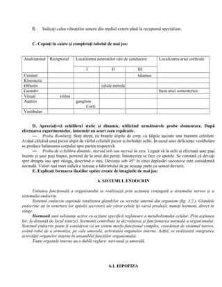 6. Indicaţi calea vibraţiilor sonore din mediul extern până la receptorul specializat.
C. Copiaţi în caiete şi completaţi tabelul de mai jos:
Analizatorul Receptorul Localizarea neuronilor căii de conducere Localizarea ariei corticale
I II III
Cutanat talamus
Kinestezic
Olfactiv celule mitrale
Gustativ baza ariei somestezice
Vizual retina
Auditiv ganglion
Corti
Vestibular
D. Apreciaţi-vă echilibrul static şi dinamic, utilizând următoarele probe elementare. După
efectuarea experimentelor, întocmiţi un scurt eseu explicativ.
— Proba Romberg. Staţi drept, cu braţele alipite de corp, cu tălpile aşezate una înaintea celeilate.
Având călcâiul unui picior alipit de vârful celuilalt picior şi închideţi ochii. În cazul unei deficienţe vestibulare
se produce balansarea corpului spre partea respectivă.
— Proba de echilibru dinamic, mersul orb sau mersul în stea. Legaţi-vă la ochi şi efectuaţi şase paşi
înainte şi şase paşi înapoi, pornind de la unul din pereţi. Întoarcerea se face cu spatele. Se constată că deviaţi
spre dreapta sau spre stânga, descriind o stea. Deviaţia sub 45° în cinci deplasări succesive este considerată
normală. Valori mai mari indică o leziune a labirintului de pe aceeaşi parte cu sensul devierii.
E. Explicaţi formarea iluziilor optice create de imaginile de mai jos:
6. SISTEMUL ENDOCRIN
Unitatea funcţională a organismului se realizează prin acţiunea conjugată a sistemului nervos şi a
sistemului endocrin.
Sistemul endocrin cuprinde totalitatea glandelor cu secreţie internă din organism (fig. 3.2.). Glandele
endocrine au în structura lor epitelii secretorii ale căror celule îşi varsă produşii, numiţi hormoni, direct în
sânge.
Hormonii sunt substanţe active cu acţiune specifică reglatoare a metabolismului celular. Prin acţiunea
lor, la distanţă de locul sintezei, hormonii contribuie la dezvoltarea şi funcţionarea normală a organismului.
Sistemul endocrin poate fi considerat ca un sistem morfo-funcţional complex, coordonat de sistemul nervos,
având rolul de a armoniza, pe cale umorală, activitatea organelor interne. Astfel, se realizează integrarea
activităţii organelor interne în ansamblul funcţiilor organismului.
Toate organele interne au o dublă reglare: nervoasă şi umorală.
6.1. HIPOFIZA
 