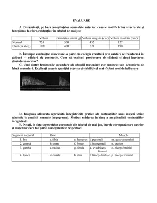 EVALUARE
A. Determinaţi, pe baza cunoştinţelor acumulate anterior, cauzele modificărilor structurale şi
funcţionale la efort, evidenţiate în tabelul de mai jos:
Volum cardiac
(cm3
)
Greutatea inimii (g) Volum sangvin (cm3
) Volum diastolic (cm3
)
Normal 755 300 455 127
Efort (la atleţi) 1071 400 671 190
B. În timpul contracţiei musculare, o parte din energia rezultată prin oxidare se transformă în
căldură — căldură de contracţie. Cum vă explicaţi producerea de căldură şi după încetarea
efortului muscular?
C. Unul dintre fenomenele secundare ale oboselii musculare este cunoscut sub denumirea de
febră musculară. Explicaţi cauzele apariţiei acesteia şi stabiliţi cel mai eficient mod de înlăturare
D. Imaginea alăturată reprezintă înregistrările grafice ale contracţiilor unui muşchi striat
scheletic în condiţii normale (ergograme). Motivat scăderea în timp a amplitudinii contracţiilor
înregistrate.
E. Notaţi, în faţa segmentelor corporale din tabelul de mai jos, literele corespuzătoare oaselor
şi muşchilor care fac parte din segmentele respective:
Segment corporal Oase Muşchi
1. braţ a. tibia e. humerus i. pectorali m. gastrocnemieni
2. coapsă b. stern f. femur j. intercostali n. croitor
3. gambă c. radius g. fibula k. cvadricecs
femural
o. biceps brahial
4. torace d. coaste h. ulna l. triceps brahial p. biceps femural
 