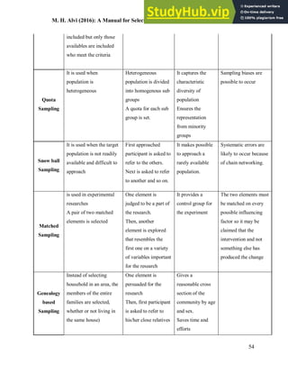 M. H. Alvi (2016): A Manual for Selecting Sampling Techniques in Research
54
included but only those
availables are included
who meet the criteria
Quota
Sampling
It is used when
population is
heterogeneous
Heterogeneous
population is divided
into homogenous sub
groups
A quota for each sub
group is set.
It captures the
characteristic
diversity of
population
Ensures the
representation
from minority
groups
Sampling biases are
possible to occur
Snow ball
Sampling
It is used when the target
population is not readily
available and difficult to
approach
First approached
participant is asked to
refer to the others.
Next is asked to refer
to another and so on.
It makes possible
to approach a
rarely available
population.
Systematic errors are
likely to occur because
of chain networking.
Matched
Sampling
is used in experimental
researches
A pair of two matched
elements is selected
One element is
judged to be a part of
the research.
Then, another
element is explored
that resembles the
first one on a variety
of variables important
for the research
It provides a
control group for
the experiment
The two elements must
be matched on every
possible influencing
factor so it may be
claimed that the
intervention and not
something else has
produced the change
Genealogy
based
Sampling
Instead of selecting
household in an area, the
members of the entire
families are selected,
whether or not living in
the same house)
One element is
persuaded for the
research
Then, first participant
is asked to refer to
his/her close relatives
Gives a
reasonable cross
section of the
community by age
and sex.
Saves time and
efforts
 