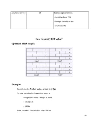 Bct Formula A Manual on Corrugated Fiberboard Boxes | PDF