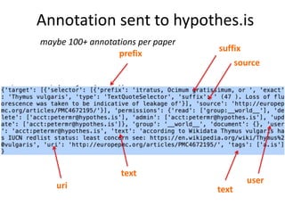Amanuens.is HUmans and machines annotating scholarly literature