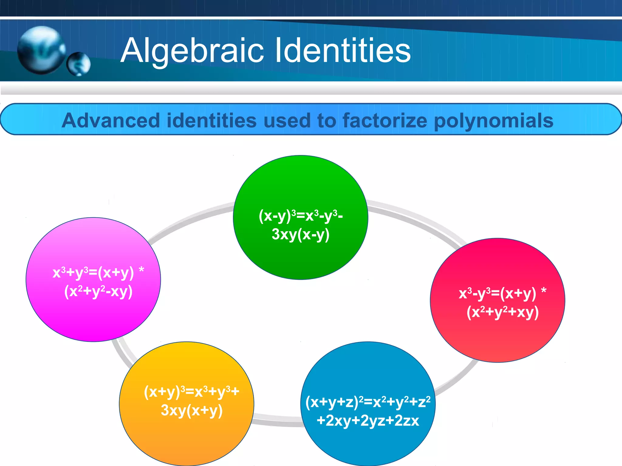 Algebraic Identities
 Advanced identities used to factorize polynomials



                            (x-y)3=x3-y3-
                              3xy(x-y)

x3+y3=(x+y) *
  (x2+y2-xy)                                           x3-y3=(x+y) *
                                                        (x2+y2+xy)




            (x+y)3=x3+y3+
                                   (x+y+z)2=x2+y2+z2
              3xy(x+y)
                                     +2xy+2yz+2zx
 