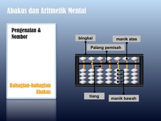 Abakus dan Aritmetik Mental

 Pengenalan &
 Nombor                 bingkai          manik atas

                              Palang pemisah




Bahagian-bahagian
           Abakus
                              tiang
                                       manik bawah
 