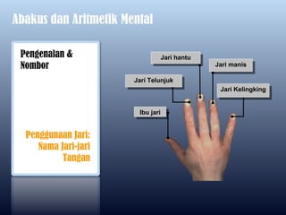 Abakus dan Aritmetik Mental

 Pengenalan &                   Jari hantu
                                 Jari hantu
 Nombor                                       Jari manis
                                               Jari manis

                       Jari Telunjuk
                        Jari Telunjuk
                                               Jari Kelingking
                                                Jari Kelingking


                        Ibu jari
                         Ibu jari


  Penggunaan Jari:
     Nama Jari-jari
           Tangan
 