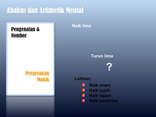 Abakus dan Aritmetik Mental

                      Naik lima
 Pengenalan &
 Nombor


                              Turun lima



      Pergerakan
                                     ?
           Manik       Latihan:
                              Naik enam
                              Naik tujuh
                              Naik lapan
                              Naik sembilan
 