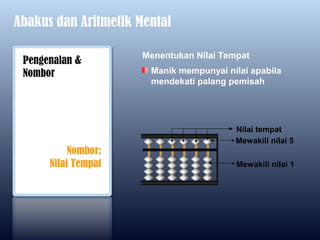 Abakus dan Aritmetik Mental

                      Menentukan Nilai Tempat
 Pengenalan &
 Nombor                Manik mempunyai nilai apabila
                       mendekati palang pemisah




                                          Nilai tempat
                                          Mewakili nilai 5
           Nombor:
      Nilai Tempat                        Mewakili nilai 1
 
