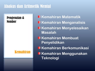 Abakus dan Aritmetik Mental

 Pengenalan &        Kemahiran Matematik
 Nombor              Kemahiran Menganalisis
                     Kemahiran Menyelesaikan
                     Masalah
                     Kemahiran Membuat
                     Penyelidikan
                     Kemahiran Berkomunikasi
      Kemahiran      Kemahiran Menggunakan
                     Teknologi
 