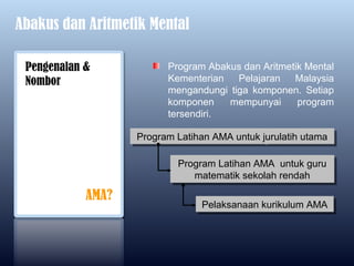 Abakus dan Aritmetik Mental

 Pengenalan &            Program Abakus dan Aritmetik Mental
 Nombor                  Kementerian   Pelajaran   Malaysia
                         mengandungi tiga komponen. Setiap
                         komponen    mempunyai      program
                         tersendiri.

                   Program Latihan AMA untuk jurulatih utama
                   Program Latihan AMA untuk jurulatih utama

                           Program Latihan AMA untuk guru
                           Program Latihan AMA untuk guru
                              matematik sekolah rendah
                               matematik sekolah rendah
            AMA?
                                Pelaksanaan kurikulum AMA
                                Pelaksanaan kurikulum AMA
 