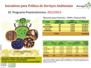 10. Programa Proextrativismo: 2012/2013
Iniciativas para Politica de Serviços Ambientais
Recursos para Fomento – FRAP e Tesouro GEA
Associate PRODUCTION with CONSERVATION
PROMOTE FOREST MANAGEMENT
Provide incentives to forest valuation through REDD+
 