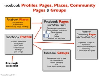 Facebook Proﬁles, Pages, Places, Community
                  Pages & Groups

          Facebook Places
                 User-generated            Facebook Pages
                 Can be claimed             (aka “Ofﬁcial Page”)
         Will eventually merge with Page
                                            Represents an organization
                                            Customized user experience
                                                  Target Updates            Facebook
                                                        Wall             Community Pages
        Facebook Proﬁle                               FanBox
                                             All public and searchable
                                                                         (aka “Unofﬁcial Page”)
                  Connect with friends
                                                                          Represents a “topic or
                     Share photos
                                                                              experience”.
                     Share videos
                                                                         Owned collectively by the
                    Send messages
                                                                               community.
                       Fan Pages
                                                                         Content from Wikipedia.
                      Join Groups
                                           Facebook Groups
                                            Represents a cause or idea
                                                No customization
                                                Limited messaging
        One single                                    Wall
        credential                          Some private, some public



Thursday, February 3, 2011
 