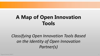 Eugene Ivanov (2021) 1
A Map of Open Innovation
Tools
Classifying Open Innovation Tools Based
on the Identity of Open Innovation
Partner(s)
 
